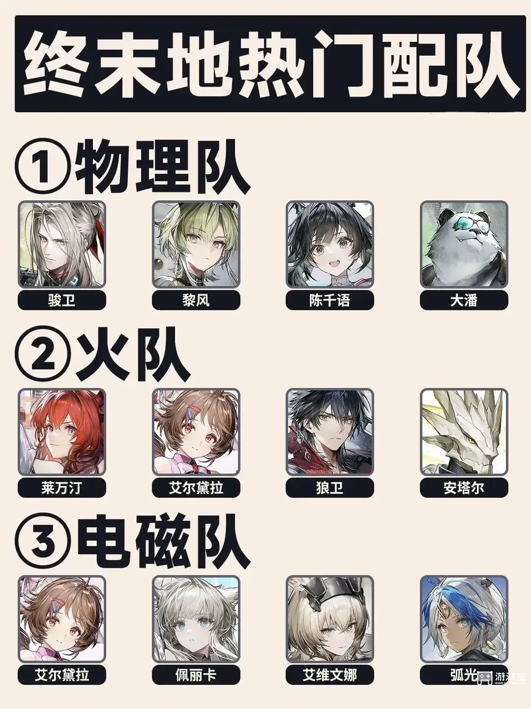 明日方舟:终末地角色配队攻略安卓版