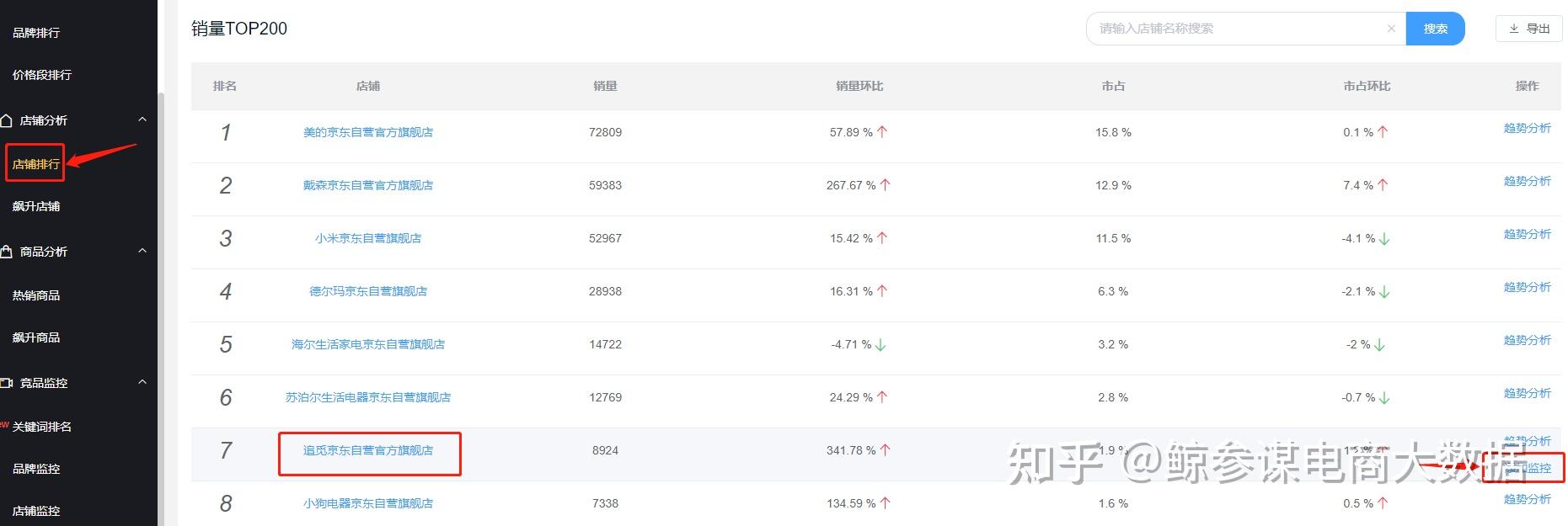 鲸确选址 安卓版 商圈分析界面截图