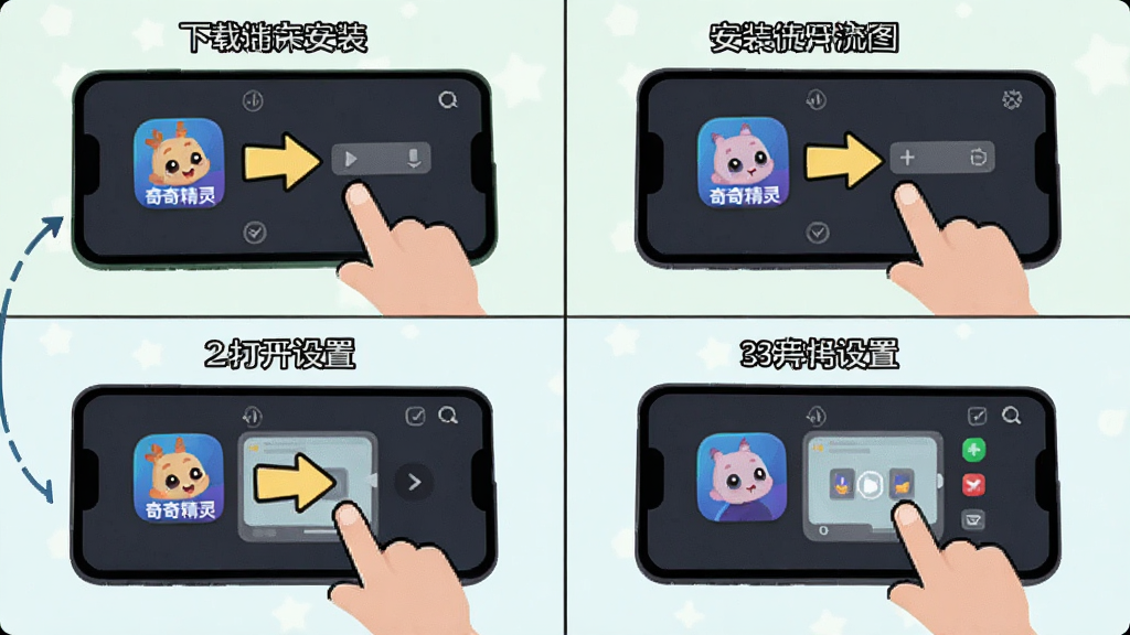奇奇精灵安装使用流程示意图,画面以四格漫画形式展示下载安装打开设置四个步骤,主体为手机与卡通箭头指引,布局清晰步骤分明,风格简约扁平化,细节包含“奇奇精灵”图标与操作手势,画质干净整洁