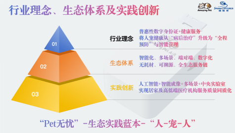 Pet无忧 安卓版 界面截图