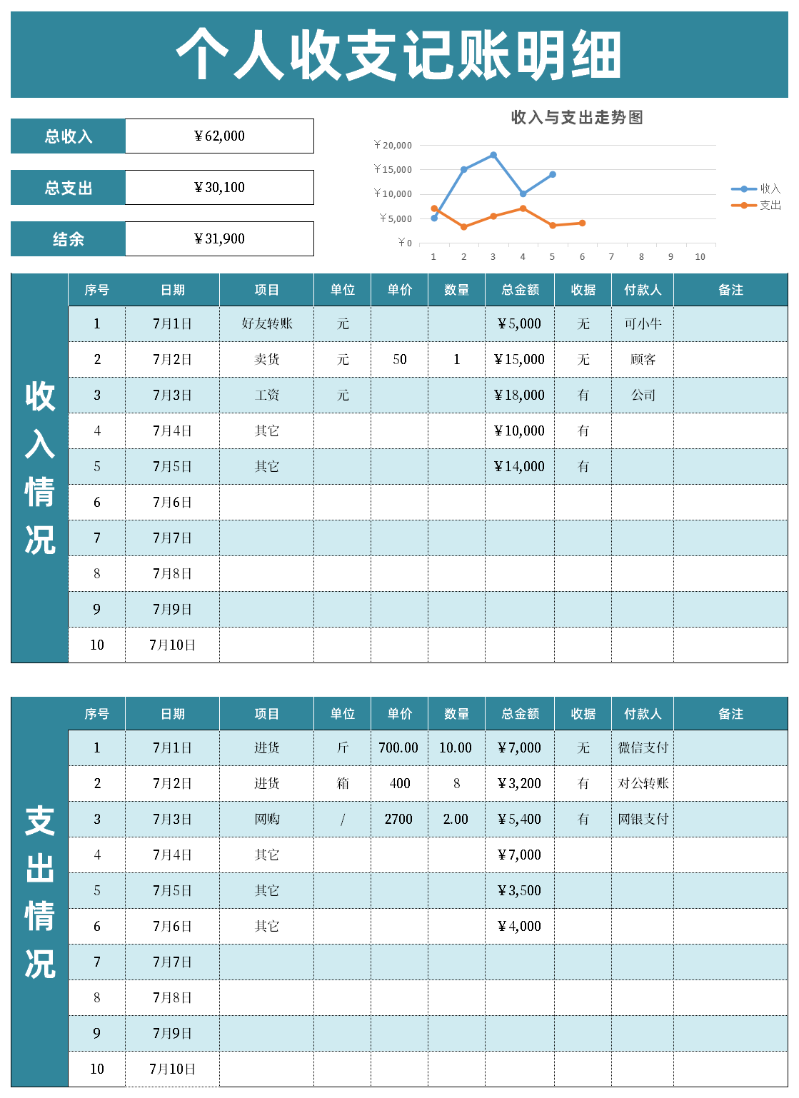 工资随心记 月度支出统计 工资花销报表页面