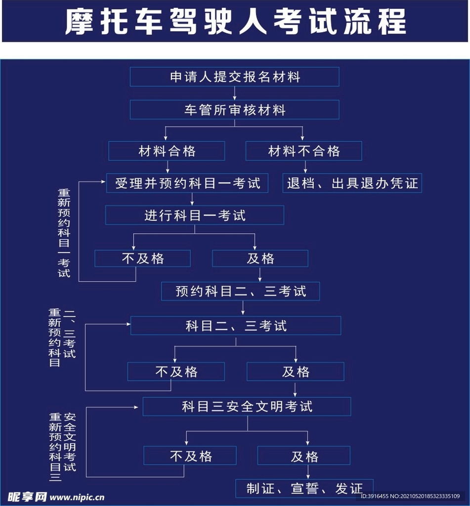 摩托车驾考过关全流程经验分享配图