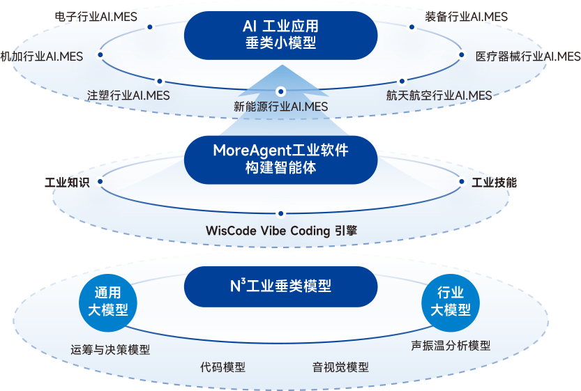 Moor AI功能模板使用演示界面