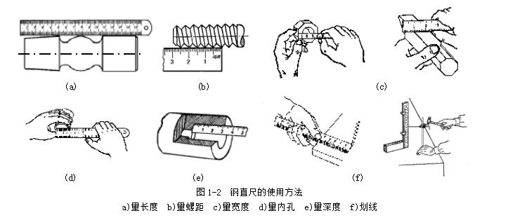 直尺测量新手使用技巧与误差控制方法
