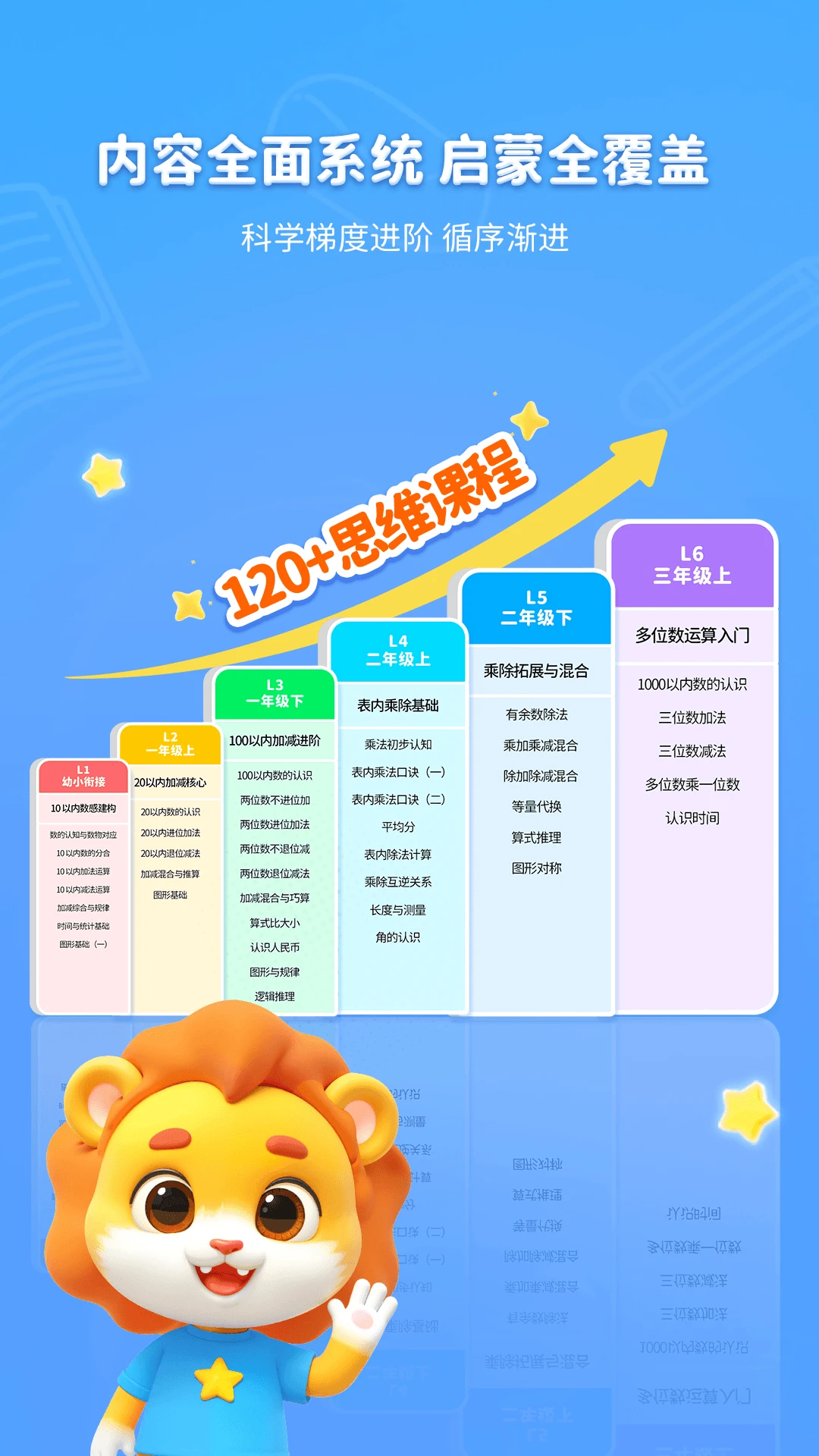 ������ѧ1.3.0 ��ͯ��ѧ����