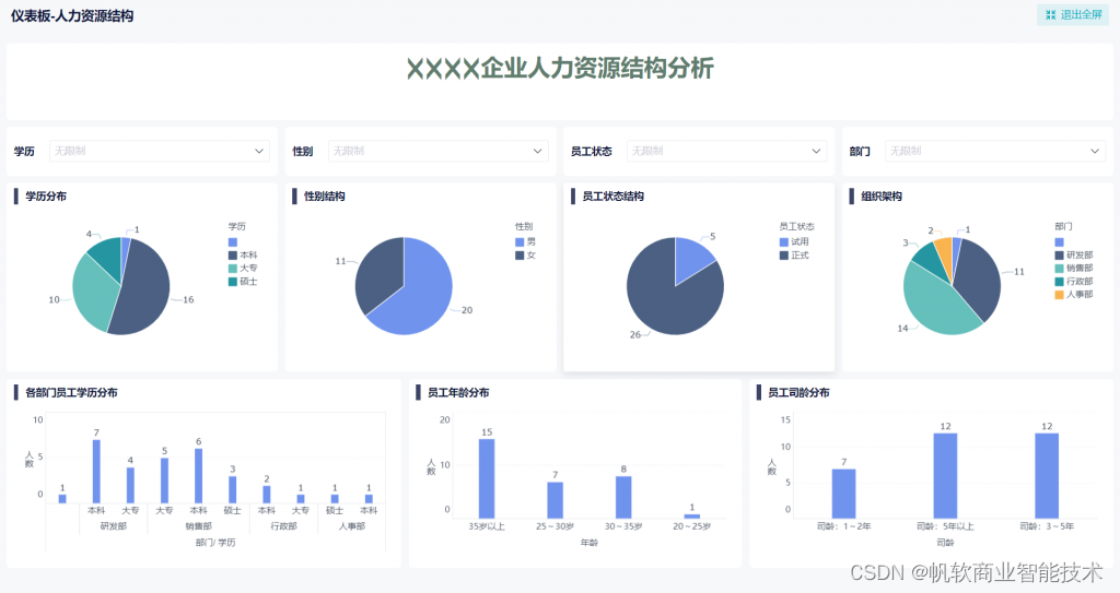 子弹人力云招聘数据看板与入职跟进功能页面