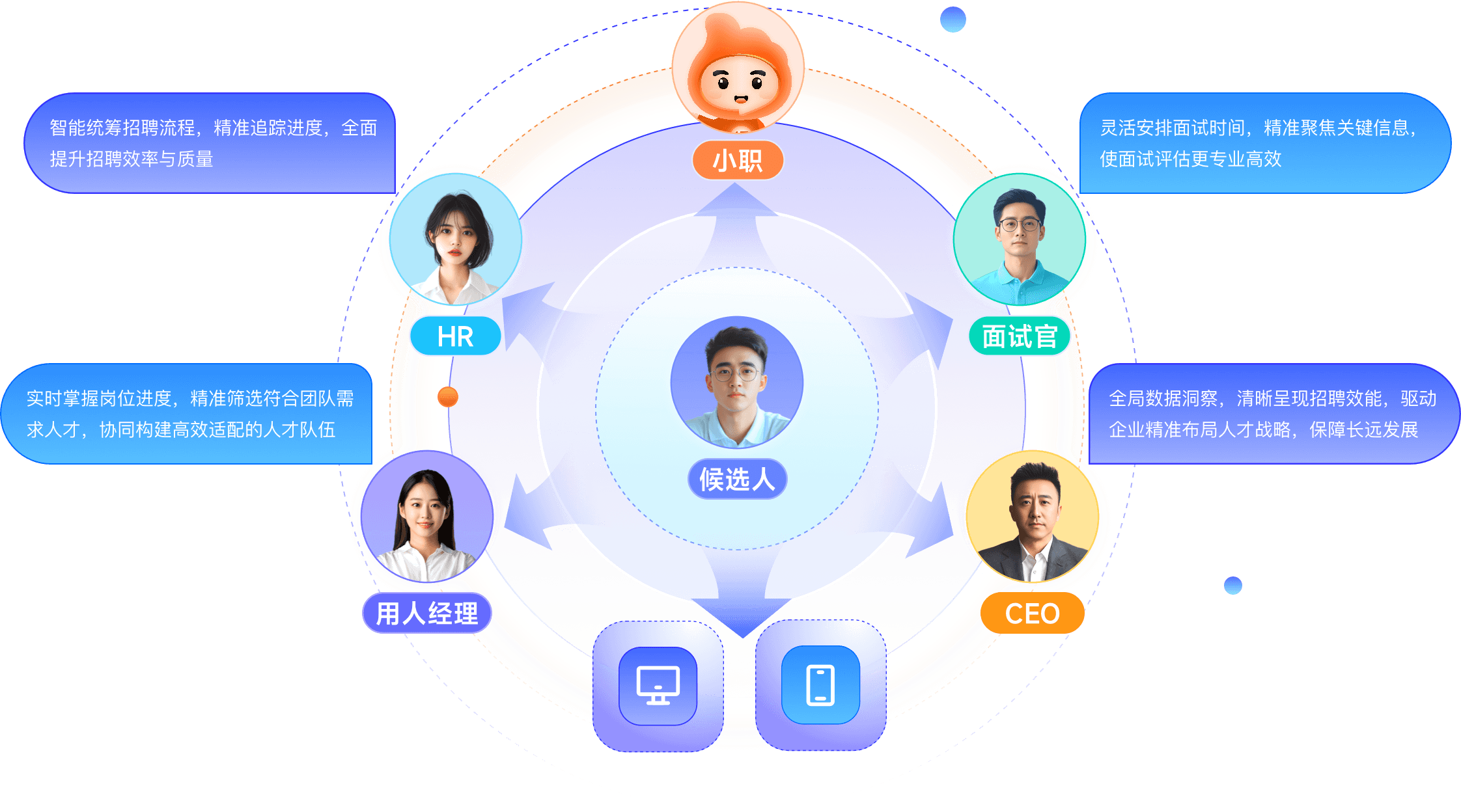 子弹人力云招聘管理解决方案整体界面功能展示