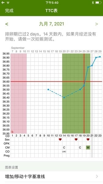 经期跟踪7.0 经期记录助手 经期跟踪7.0 经期记录助手