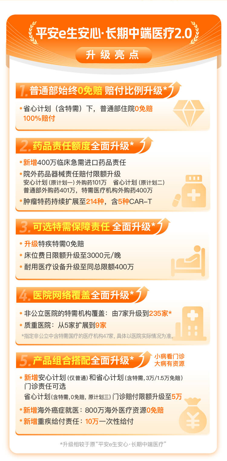 平安e服务官方iOS手机版app(平安人寿)版本更新页面与功能首页展示