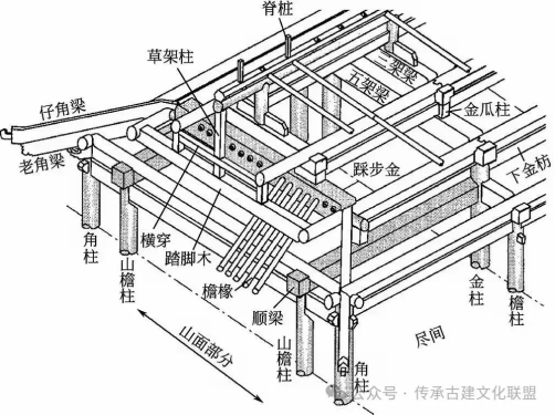 卯山排盘盘面层次结构手绘示意图
