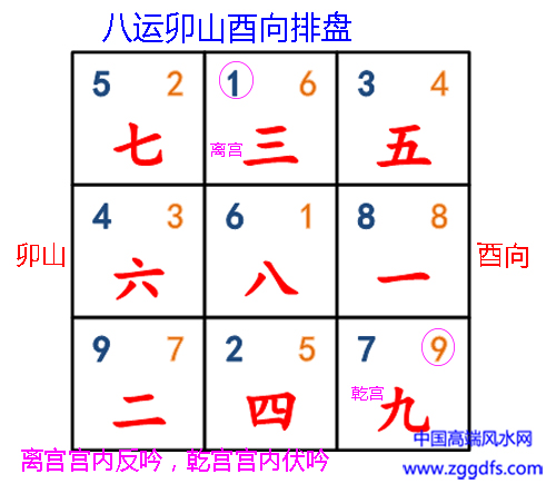 卯山排盘入门教程与实战步骤全流程图解