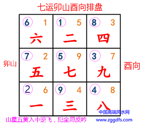 卯山排盘实战操作步骤演示图