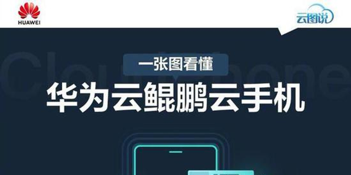 ��Ϊ�������ֻ��ٷ�app���ذ�װ ��װ����Ȩ����ʾ����Ƚ���