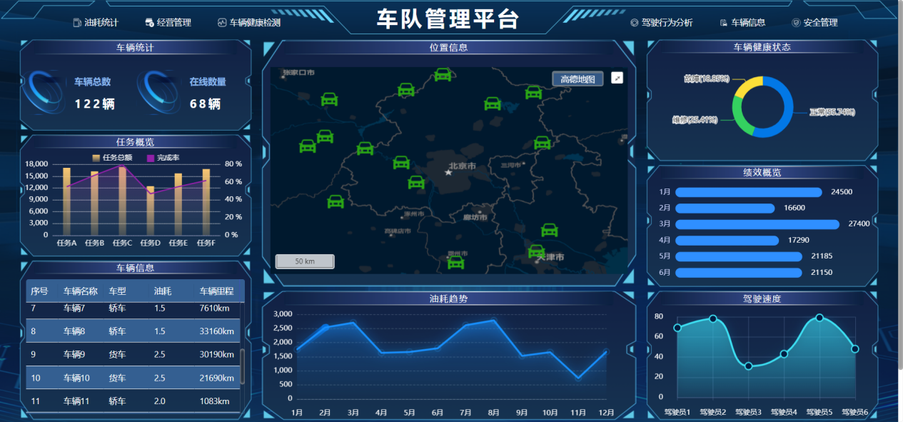 车队管家司机排班管理界面 车队调度操作截图