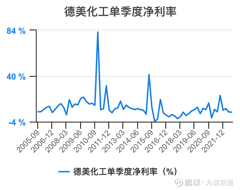 德美动态 最新变化与走向分析整体配图