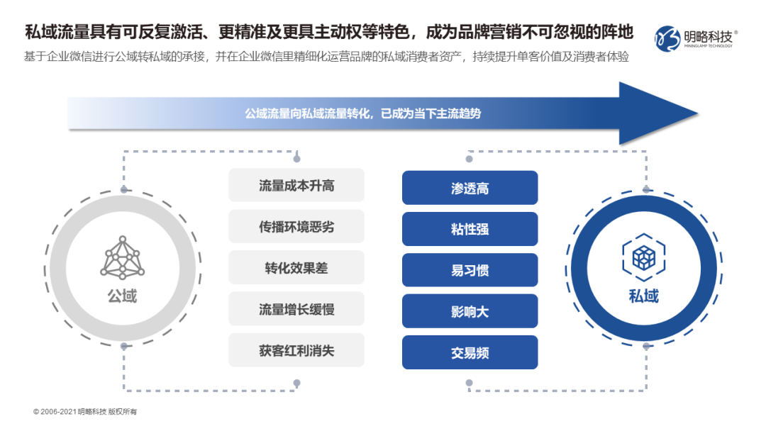 私圈渠道筛选 私密圈子避坑实拍配图