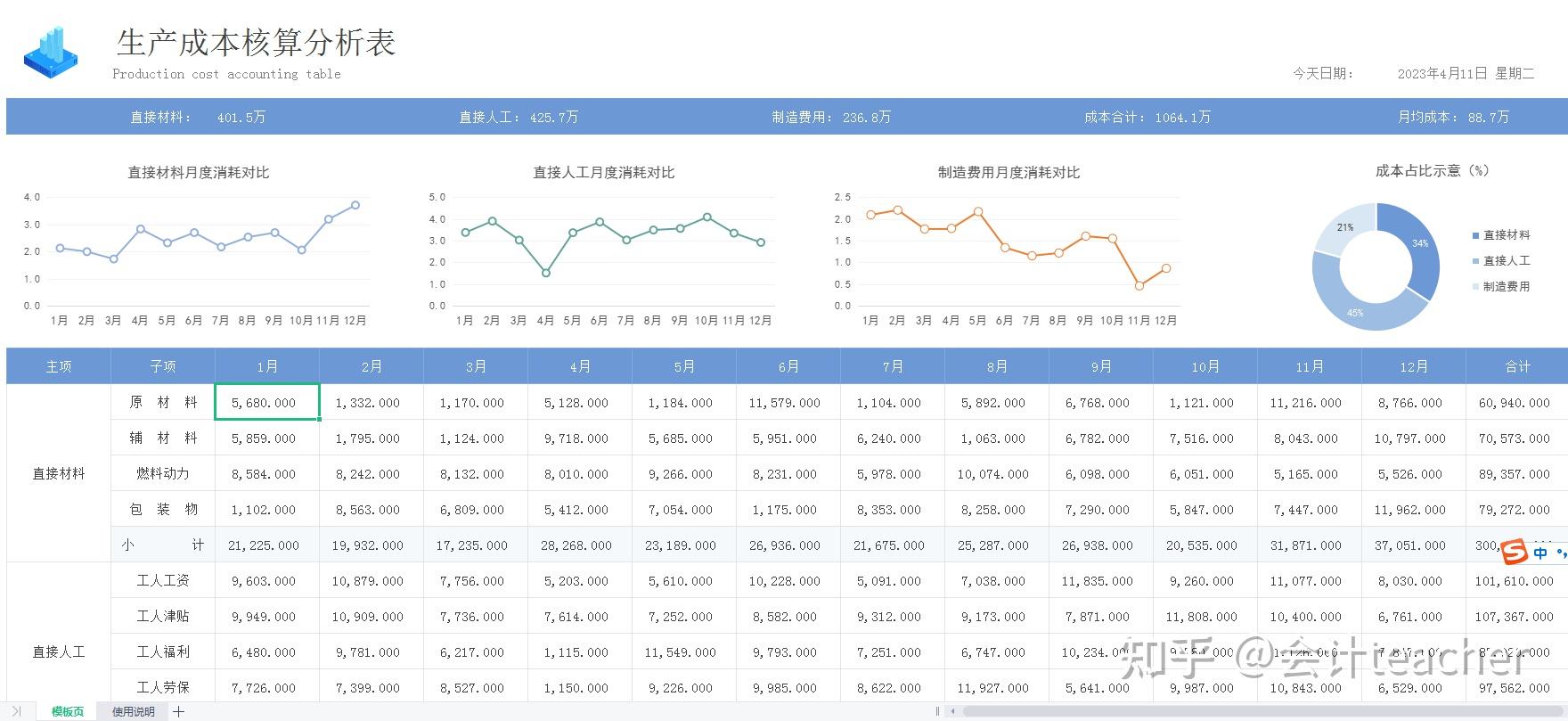 ReFi算账 手续费滑点成本核算 复投频率测算示意