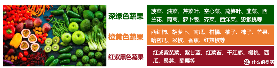 膳识家 家常菜颜色搭配营养均衡配图