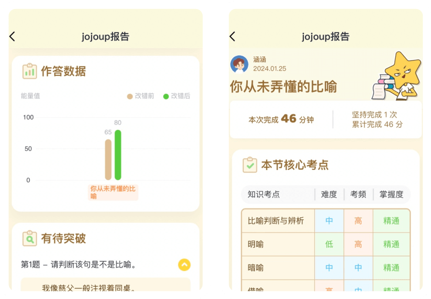 JOJOUP ��׿�� ѧϰ���� ��ͼ