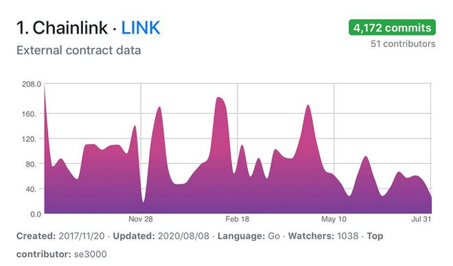 linkcoin������app�ֻ���