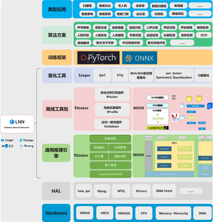 NLN 安卓版 操作教程 界面