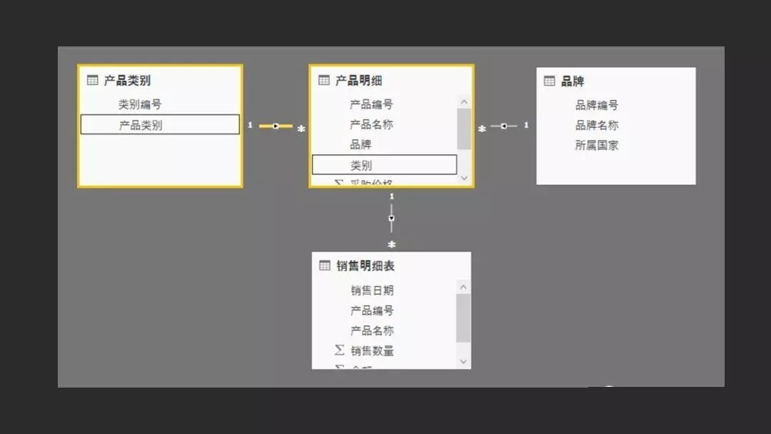 Power BI(微软商业分析工具)数据建模表关系连接界面截图