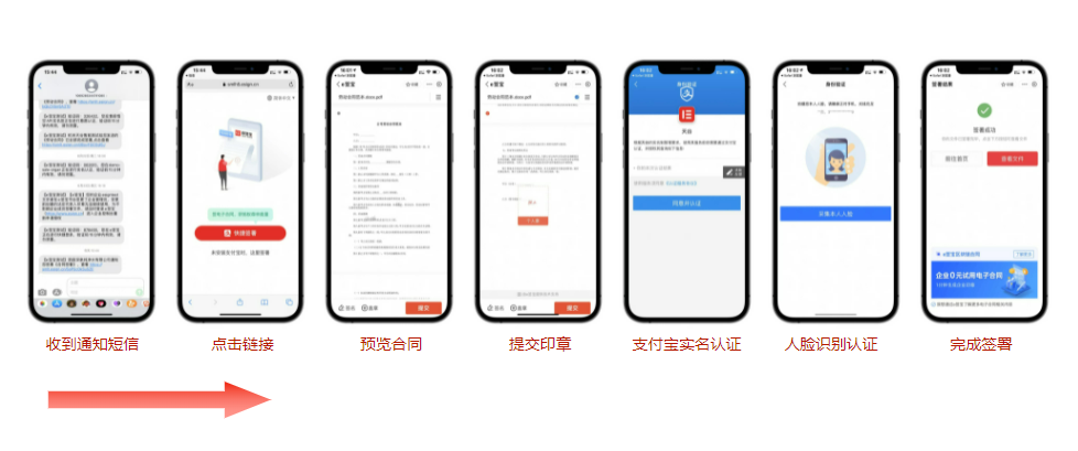 eǩ�����Ӻ�ͬǩ������ʵ����֤��������