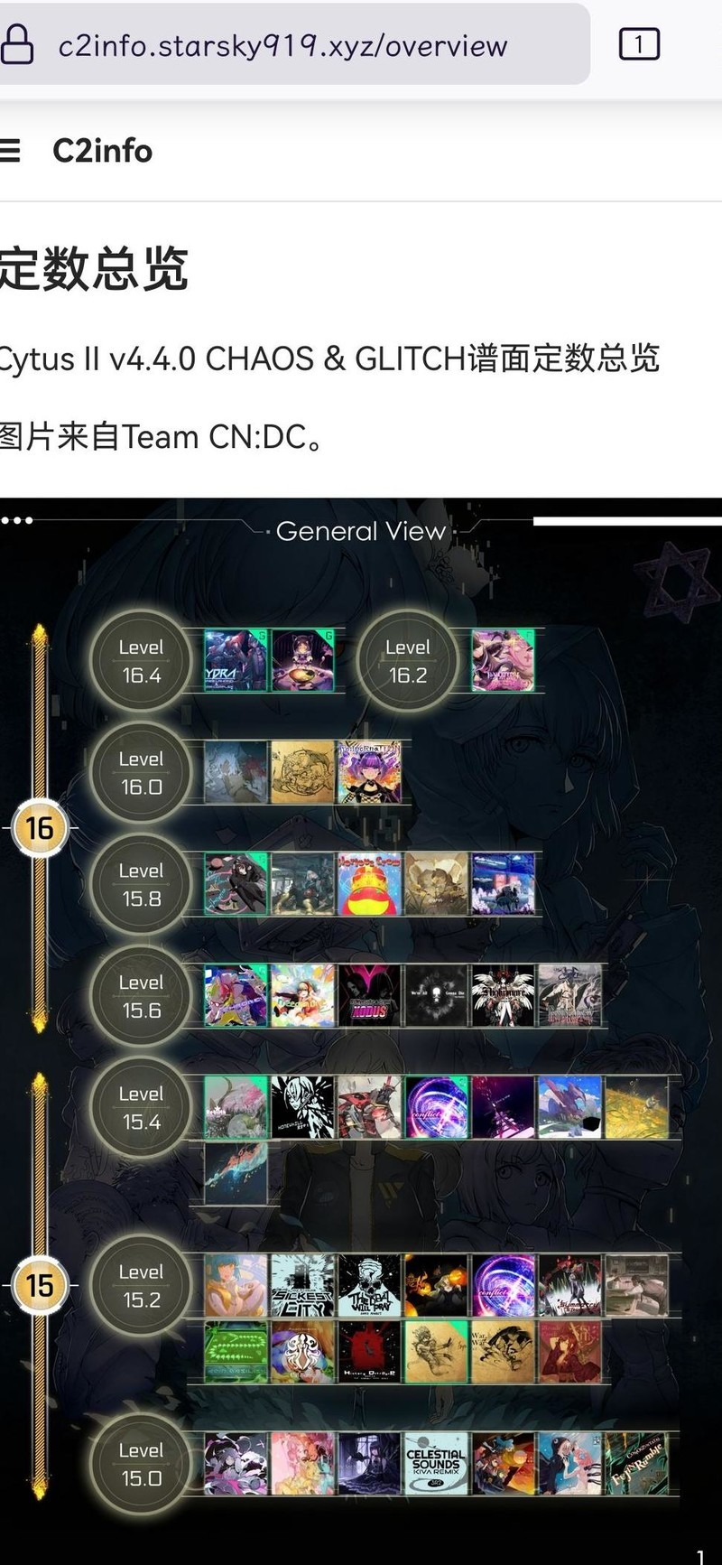 ������������˹2(Cytus II) ���Ѷ����� ������ϰ��Ŀ��ͼ
