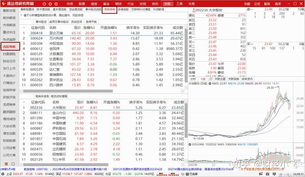选股魔方条件组合与自选股池管理实操截图