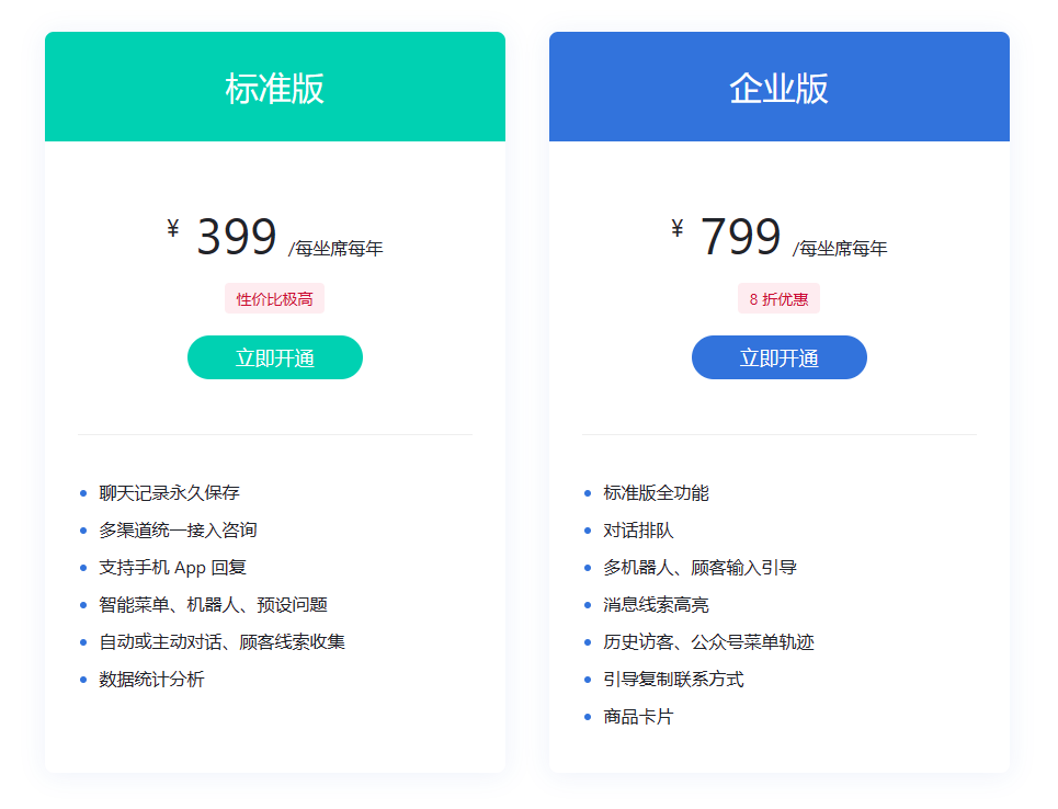 TTKEFU网站在线客服系统价格方案和售后响应速度对比