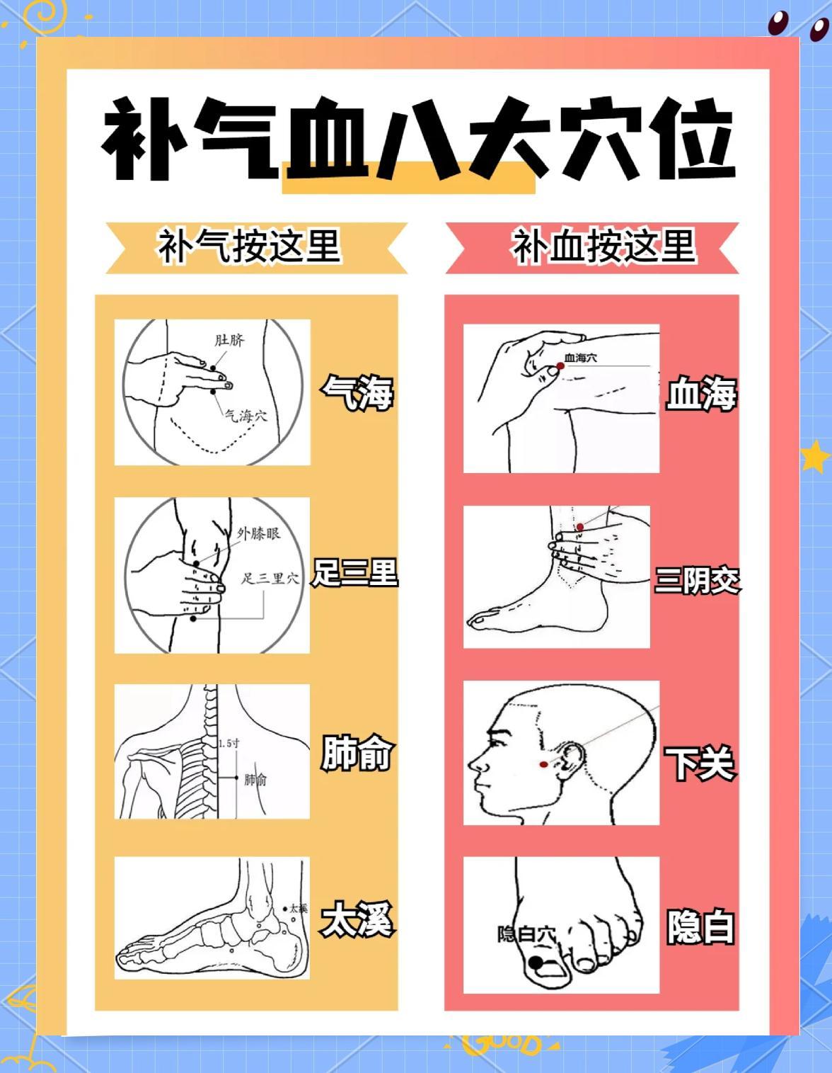 千金中医 作息情绪与气血关系 睡前泡脚穴位按摩配图