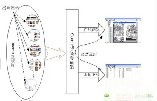 ComicShelf漫画架(ComicShelf)0.1.7 本地漫画管理 ComicShelf漫画架(ComicShelf)0.1.7 本地漫画管理