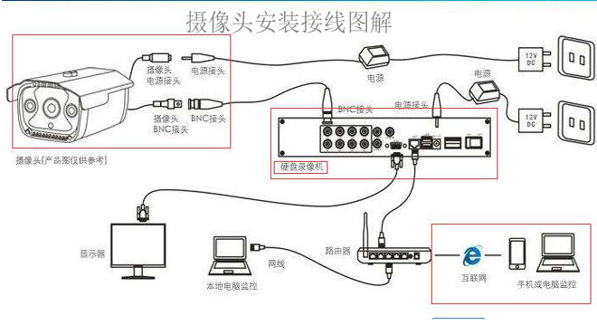视家物联摄像头安装教程