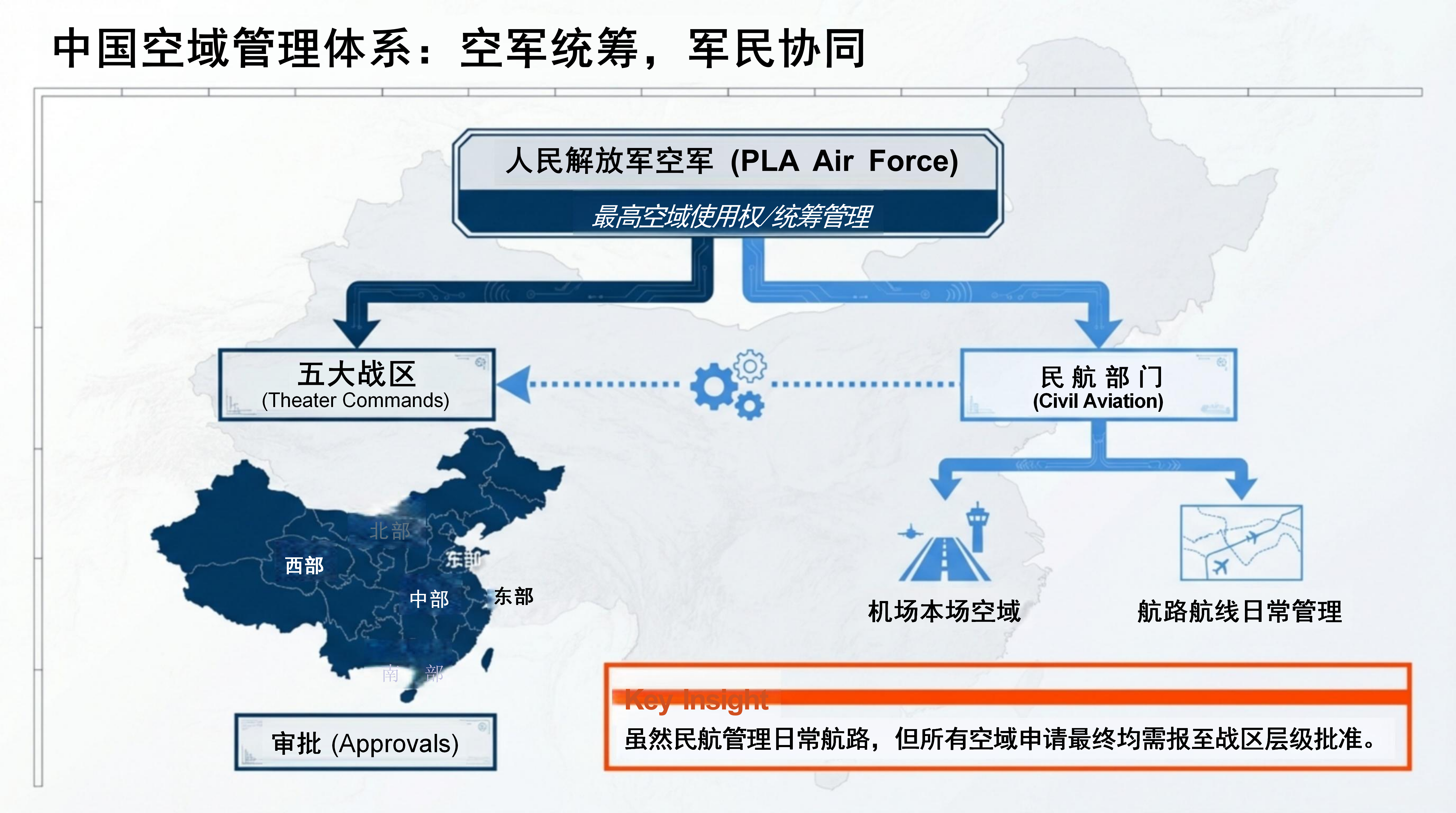 低空玩家无人机空域申请与禁飞区查询配图