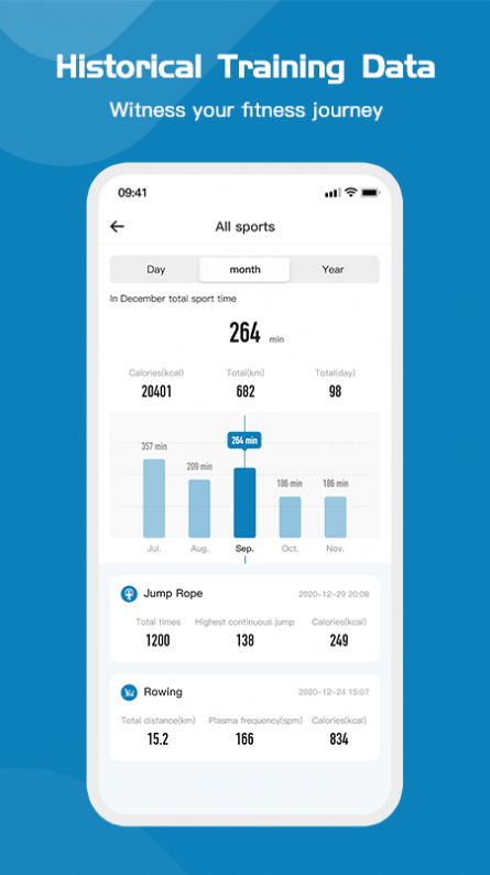 ThinkFIT��������app����