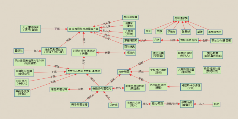万字书深度解析人物关系图 万字书剧情看点配图