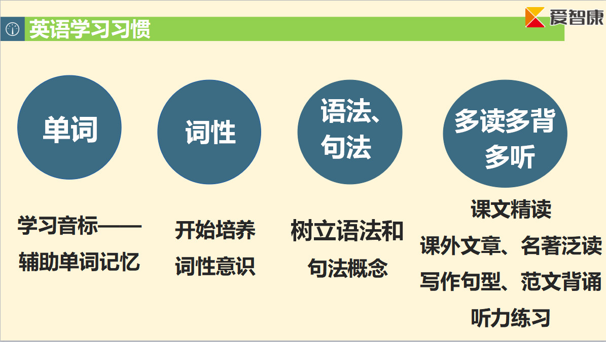 英语王(EngKing)学习习惯与复习巩固方法总结