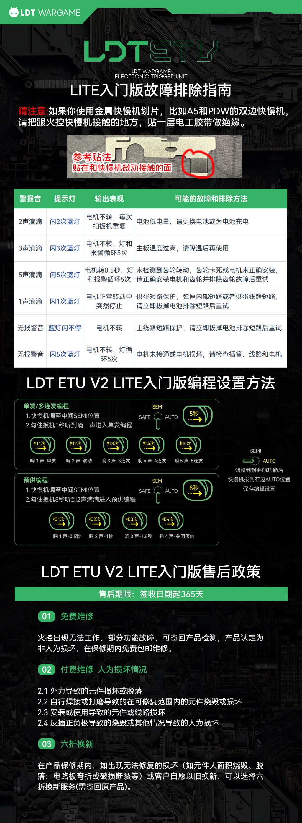 LDT ETU最新进展与实用指南 功能界面演示