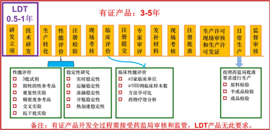 LDT ETU配置流程操作步骤截图