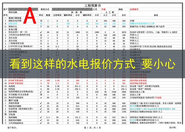土巴兔装修报价单漏项检查 水电改造增项 配图