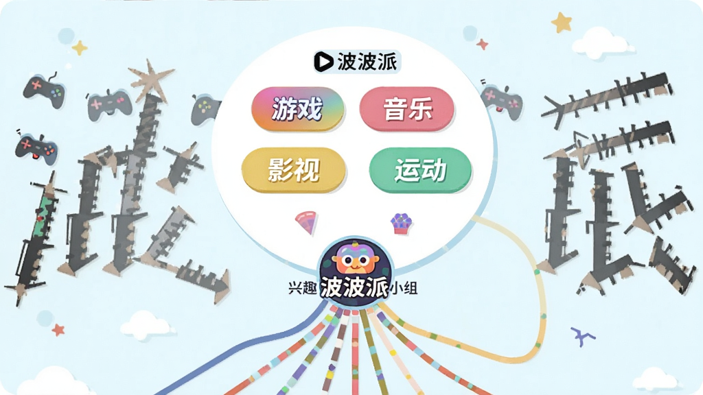 画面主体为一块悬浮的圆形兴趣标签面板,面板上分布“游戏”“音乐”“影视”“运动”等彩色标签按钮,下方延伸出若干条连接线汇聚到中央的“波波派”标志;布局采用中心放射式构图;风格为清新扁平化插画,浅色背景,细节干净,画质清晰,图片中文字包含“波波派”和“兴趣小组”