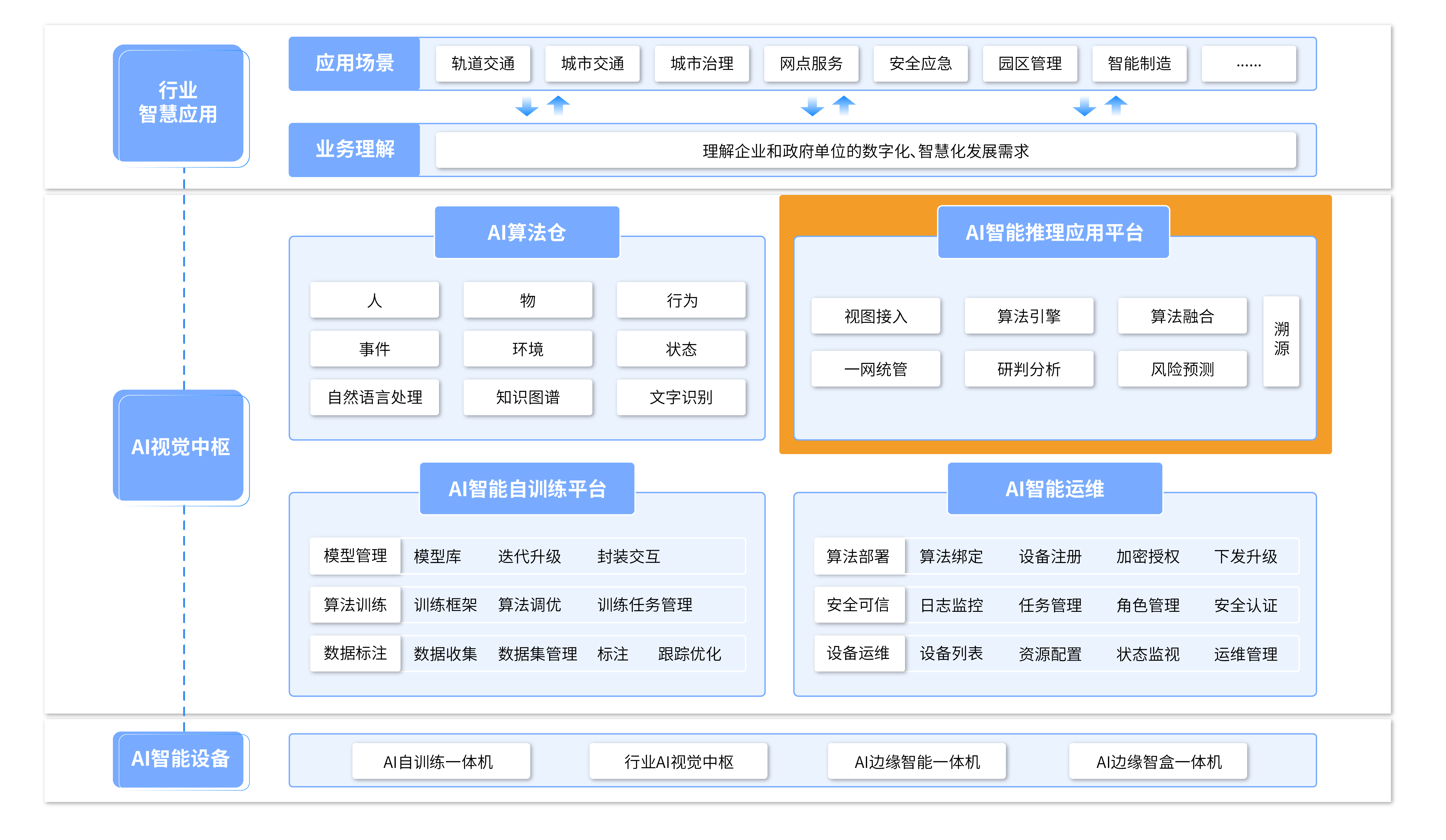 ChinAI3人工智能平台核心功能界面与新手使用指南配图