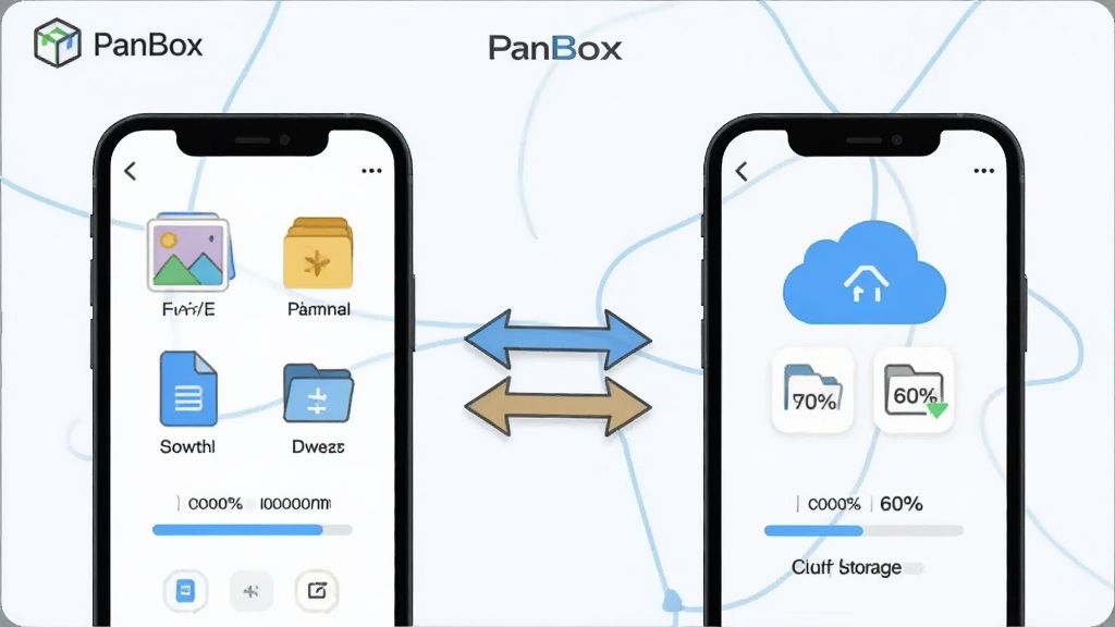 画面主体为“PanBox”同步功能示意界面,布局为左右两侧分别代表手机本地存储与云端存储,中间以双向箭头连接,风格为浅色系信息图插画,细节包含相册、文档、下载文件夹图标与同步进度百分比,画质清晰干净,无多余元素