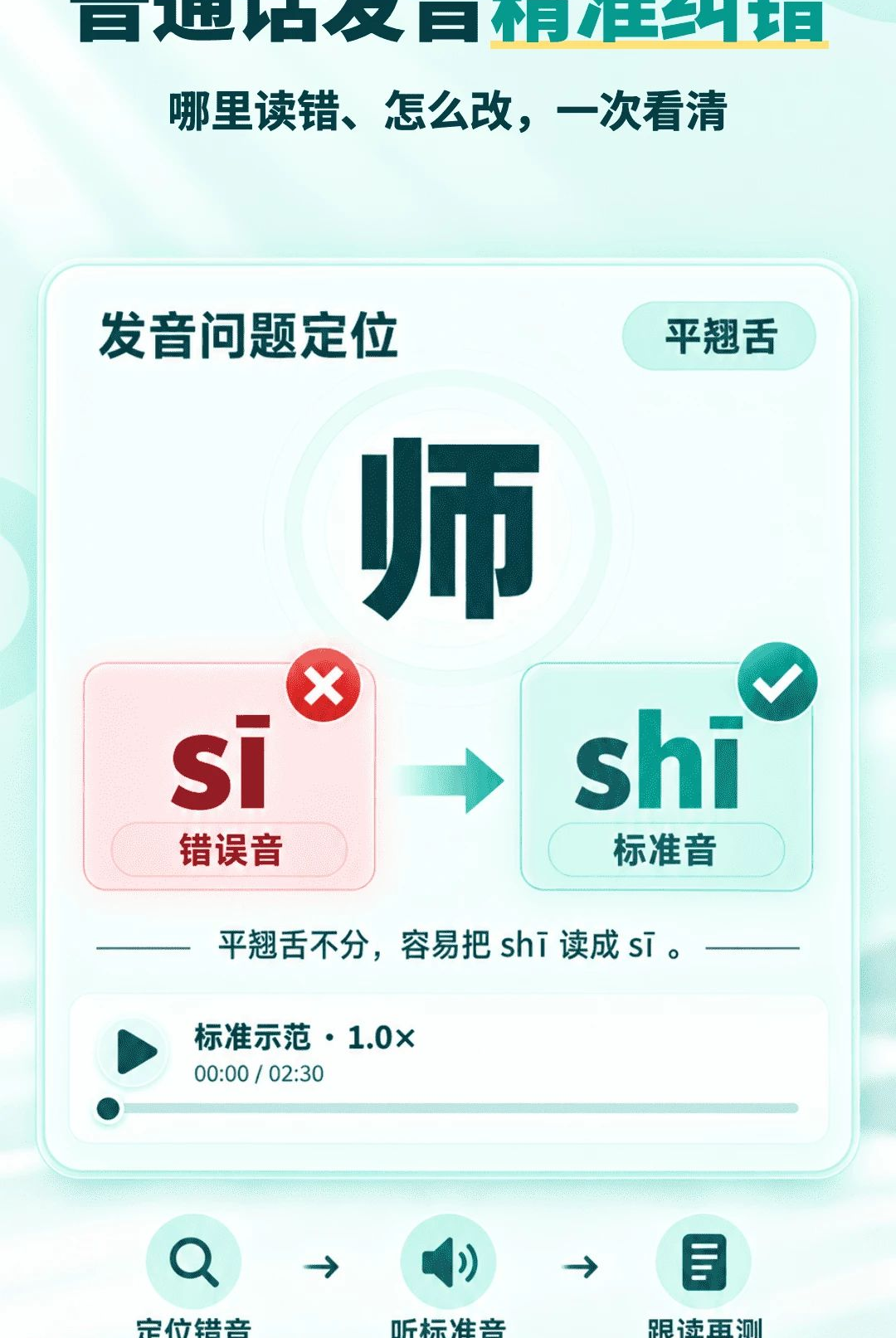��ͨ��ˮƽ���Կ�������2.1.1 ����ģ����ϰ
