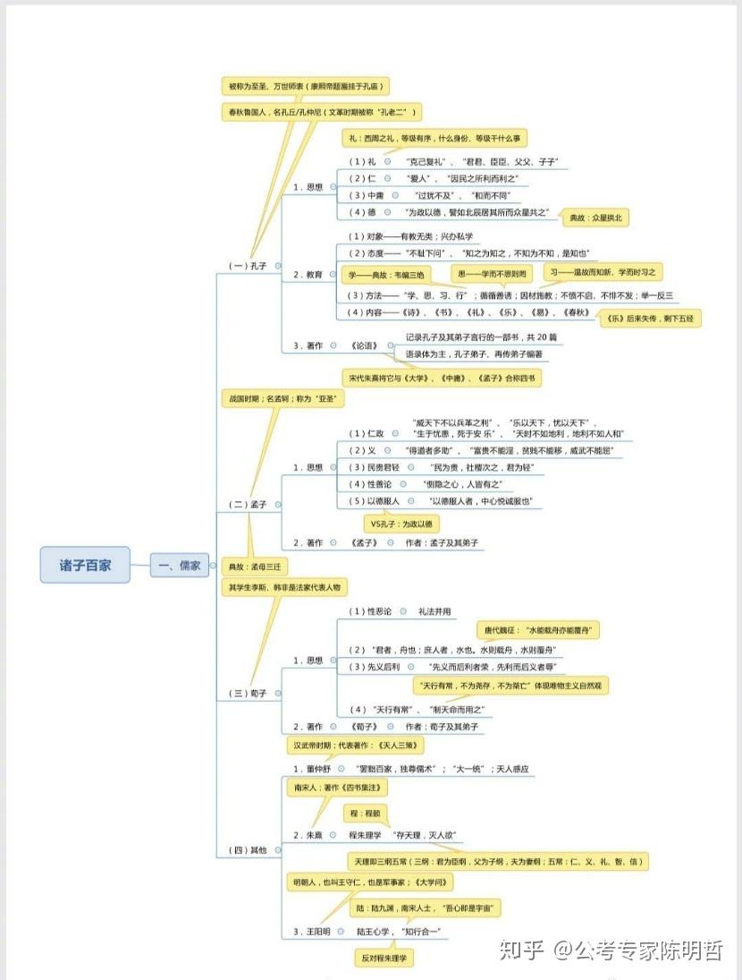公考常识安卓版知识点汇总页面
