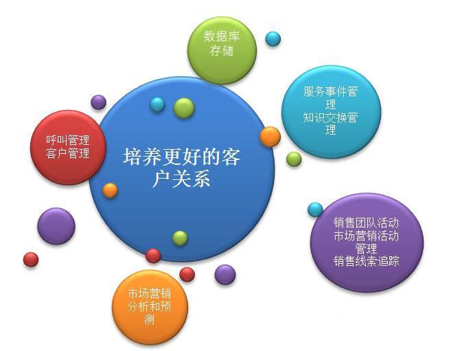 销冠助手 销售成交率提升实操场景配图