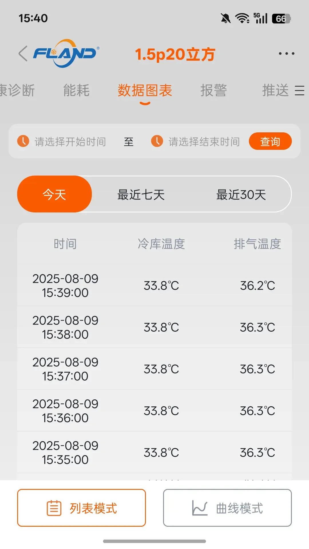 ����������1.4.1 ������