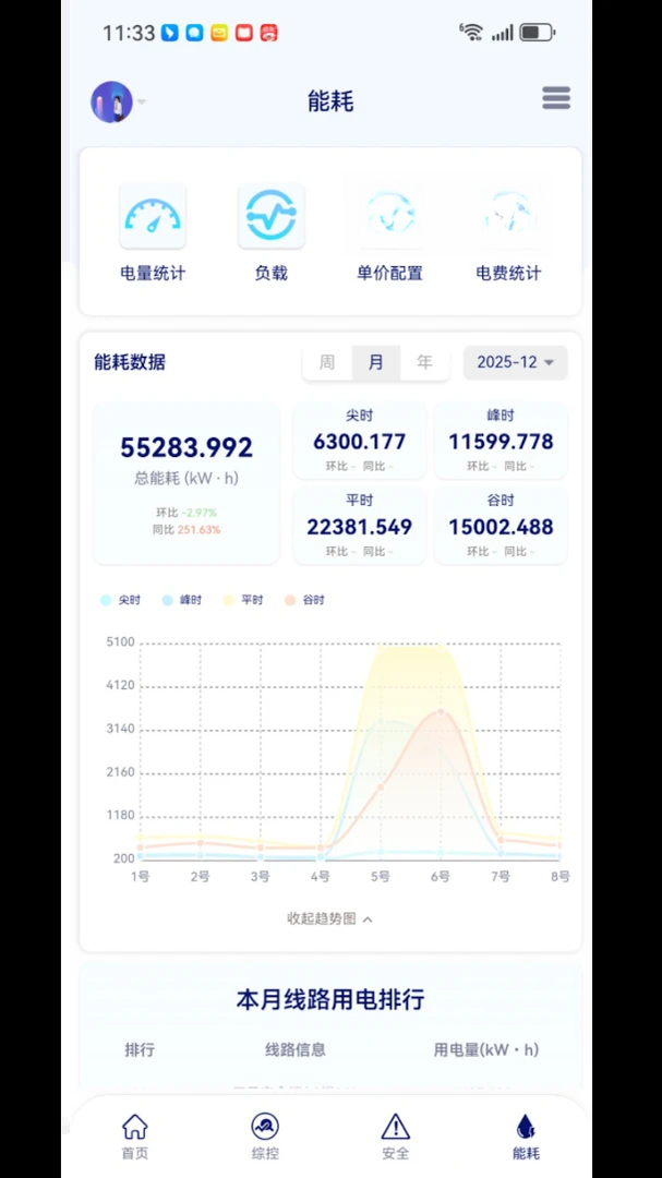 智慧用电 Pro2.5.8 用电安全助手