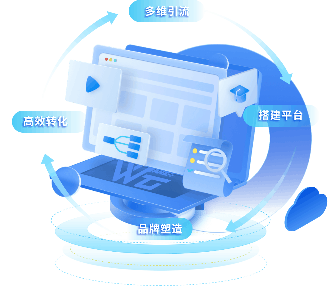 万商云 中小企业数字化营销增长整体方案展示