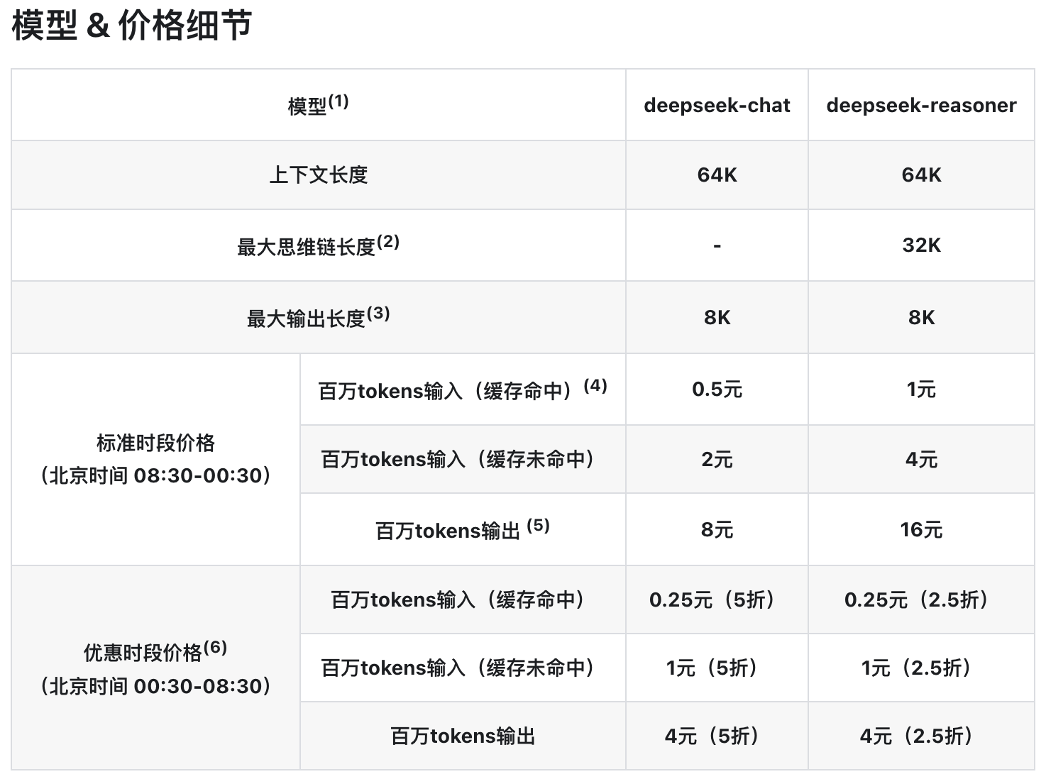 拼好电 错峰时段优惠叠加 拼好电省钱组合实操配图